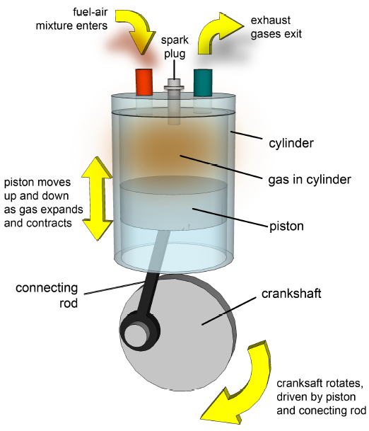 Heat Engines in the Real World