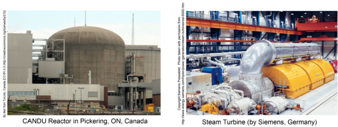 Heat Engines in the Real World
