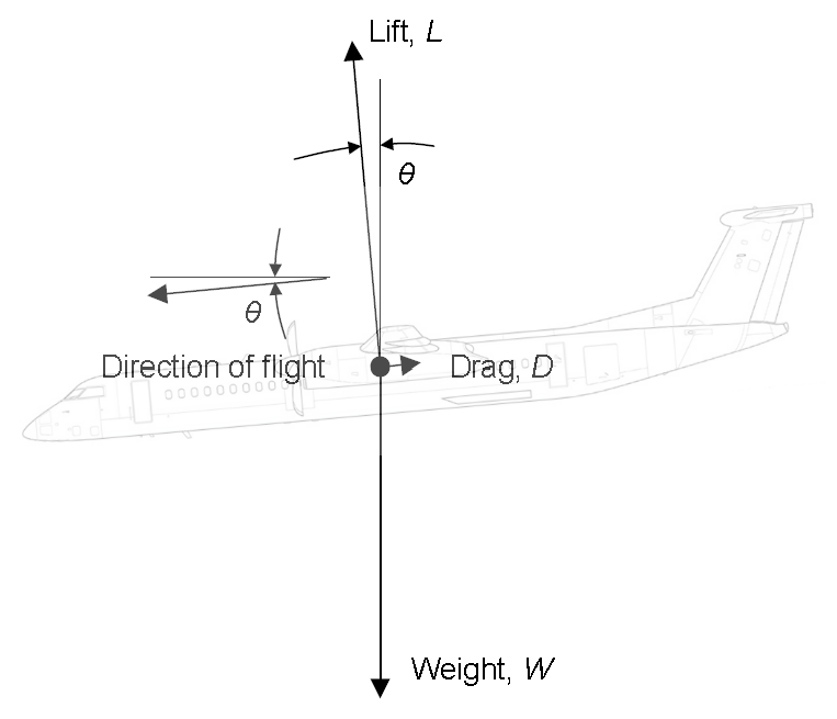 A Simple Approach To The Energy Cost Of Flying